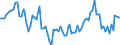 Statistical classification of economic activities in the European Community (NACE Rev. 2): Total - all NACE activities / Duration: Less than 2 years / Unit of measure: Month / Geopolitical entity (reporting): Croatia