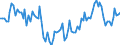 Statistical classification of economic activities in the European Community (NACE Rev. 2): Total - all NACE activities / Duration: Less than 2 years / Unit of measure: Month / Geopolitical entity (reporting): Cyprus