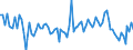 Statistical classification of economic activities in the European Community (NACE Rev. 2): Total - all NACE activities / Duration: Less than 2 years / Unit of measure: Month / Geopolitical entity (reporting): Luxembourg