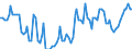 Statistical classification of economic activities in the European Community (NACE Rev. 2): Total - all NACE activities / Duration: Less than 2 years / Unit of measure: Month / Geopolitical entity (reporting): Hungary