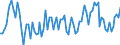 Statistical classification of economic activities in the European Community (NACE Rev. 2): Total - all NACE activities / Duration: Less than 2 years / Unit of measure: Month / Geopolitical entity (reporting): Malta