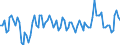 Statistical classification of economic activities in the European Community (NACE Rev. 2): Total - all NACE activities / Duration: Less than 2 years / Unit of measure: Month / Geopolitical entity (reporting): Austria