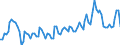 Statistical classification of economic activities in the European Community (NACE Rev. 2): Total - all NACE activities / Duration: Less than 2 years / Unit of measure: Month / Geopolitical entity (reporting): Poland