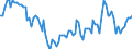 Statistical classification of economic activities in the European Community (NACE Rev. 2): Total - all NACE activities / Duration: Less than 2 years / Unit of measure: Month / Geopolitical entity (reporting): Portugal