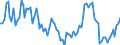 Working time: Total / Activity and employment status: Employed persons / Sex: Total / Statistical classification of economic activities in the European Community (NACE Rev. 2): Air transport / Unit of measure: Thousand persons / Geopolitical entity (reporting): European Union - 27 countries (from 2020)