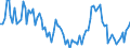 Working time: Total / Activity and employment status: Employed persons / Sex: Total / Statistical classification of economic activities in the European Community (NACE Rev. 2): Air transport / Unit of measure: Thousand persons / Geopolitical entity (reporting): Euro area – 20 countries (from 2023)