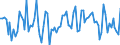 Working time: Total / Activity and employment status: Employed persons / Sex: Total / Statistical classification of economic activities in the European Community (NACE Rev. 2): Air transport / Unit of measure: Thousand persons / Geopolitical entity (reporting): Belgium