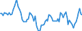 Working time: Total / Activity and employment status: Employed persons / Sex: Total / Statistical classification of economic activities in the European Community (NACE Rev. 2): Air transport / Unit of measure: Thousand persons / Geopolitical entity (reporting): Czechia