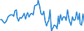 Working time: Total / Activity and employment status: Employed persons / Sex: Total / Statistical classification of economic activities in the European Community (NACE Rev. 2): Air transport / Unit of measure: Thousand persons / Geopolitical entity (reporting): Ireland