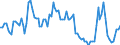 Working time: Total / Activity and employment status: Employed persons / Sex: Total / Statistical classification of economic activities in the European Community (NACE Rev. 2): Air transport / Unit of measure: Thousand persons / Geopolitical entity (reporting): Greece