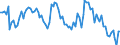 Working time: Total / Activity and employment status: Employed persons / Sex: Total / Statistical classification of economic activities in the European Community (NACE Rev. 2): Air transport / Unit of measure: Thousand persons / Geopolitical entity (reporting): France