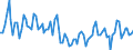 Working time: Total / Activity and employment status: Employed persons / Sex: Total / Statistical classification of economic activities in the European Community (NACE Rev. 2): Air transport / Unit of measure: Thousand persons / Geopolitical entity (reporting): Italy