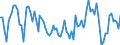 Working time: Total / Activity and employment status: Employed persons / Sex: Total / Statistical classification of economic activities in the European Community (NACE Rev. 2): Air transport / Unit of measure: Thousand persons / Geopolitical entity (reporting): Austria