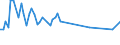 Working time: Total / Activity and employment status: Employed persons / Sex: Total / Statistical classification of economic activities in the European Community (NACE Rev. 2): Air transport / Unit of measure: Thousand persons / Geopolitical entity (reporting): Slovenia