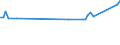 Working time: Total / Activity and employment status: Employed persons / Sex: Total / Statistical classification of economic activities in the European Community (NACE Rev. 2): Air transport / Unit of measure: Thousand persons / Geopolitical entity (reporting): Slovakia