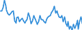 Working time: Total / Activity and employment status: Employed persons / Sex: Total / Statistical classification of economic activities in the European Community (NACE Rev. 2): Air transport / Unit of measure: Thousand persons / Geopolitical entity (reporting): Finland