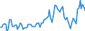 Working time: Total / Activity and employment status: Employed persons / Sex: Total / Statistical classification of economic activities in the European Community (NACE Rev. 2): Air transport / Unit of measure: Thousand persons / Geopolitical entity (reporting): Iceland