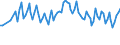 Working time: Total / Activity and employment status: Employed persons / Sex: Total / Statistical classification of economic activities in the European Community (NACE Rev. 2): Air transport / Unit of measure: Thousand persons / Geopolitical entity (reporting): Switzerland