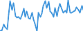 Working time: Total / Activity and employment status: Employed persons / Sex: Total / Statistical classification of economic activities in the European Community (NACE Rev. 2): Air transport / Unit of measure: Thousand persons / Geopolitical entity (reporting): United Kingdom