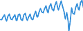 Working time: Total / Activity and employment status: Employed persons / Sex: Total / Statistical classification of economic activities in the European Community (NACE Rev. 2): Accommodation and food service activities / Unit of measure: Thousand persons / Geopolitical entity (reporting): European Union - 27 countries (from 2020)