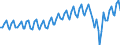 Working time: Total / Activity and employment status: Employed persons / Sex: Total / Statistical classification of economic activities in the European Community (NACE Rev. 2): Accommodation and food service activities / Unit of measure: Thousand persons / Geopolitical entity (reporting): Euro area – 20 countries (from 2023)