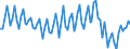 Working time: Total / Activity and employment status: Employed persons / Sex: Total / Statistical classification of economic activities in the European Community (NACE Rev. 2): Accommodation and food service activities / Unit of measure: Thousand persons / Geopolitical entity (reporting): Bulgaria