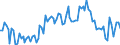 Working time: Total / Activity and employment status: Employed persons / Sex: Total / Statistical classification of economic activities in the European Community (NACE Rev. 2): Accommodation and food service activities / Unit of measure: Thousand persons / Geopolitical entity (reporting): Estonia