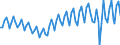 Working time: Total / Activity and employment status: Employed persons / Sex: Total / Statistical classification of economic activities in the European Community (NACE Rev. 2): Accommodation and food service activities / Unit of measure: Thousand persons / Geopolitical entity (reporting): Greece