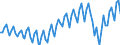 Working time: Total / Activity and employment status: Employed persons / Sex: Total / Statistical classification of economic activities in the European Community (NACE Rev. 2): Accommodation and food service activities / Unit of measure: Thousand persons / Geopolitical entity (reporting): Spain