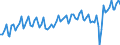 Working time: Total / Activity and employment status: Employed persons / Sex: Total / Statistical classification of economic activities in the European Community (NACE Rev. 2): Accommodation and food service activities / Unit of measure: Thousand persons / Geopolitical entity (reporting): France