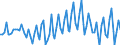 Working time: Total / Activity and employment status: Employed persons / Sex: Total / Statistical classification of economic activities in the European Community (NACE Rev. 2): Accommodation and food service activities / Unit of measure: Thousand persons / Geopolitical entity (reporting): Croatia