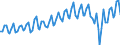 Working time: Total / Activity and employment status: Employed persons / Sex: Total / Statistical classification of economic activities in the European Community (NACE Rev. 2): Accommodation and food service activities / Unit of measure: Thousand persons / Geopolitical entity (reporting): Italy