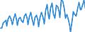 Working time: Total / Activity and employment status: Employed persons / Sex: Total / Statistical classification of economic activities in the European Community (NACE Rev. 2): Accommodation and food service activities / Unit of measure: Thousand persons / Geopolitical entity (reporting): Cyprus