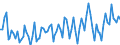 Working time: Total / Activity and employment status: Employed persons / Sex: Total / Statistical classification of economic activities in the European Community (NACE Rev. 2): Accommodation and food service activities / Unit of measure: Thousand persons / Geopolitical entity (reporting): Lithuania