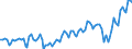 Working time: Total / Activity and employment status: Employed persons / Sex: Total / Statistical classification of economic activities in the European Community (NACE Rev. 2): Accommodation and food service activities / Unit of measure: Thousand persons / Geopolitical entity (reporting): Netherlands