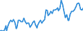 Working time: Total / Activity and employment status: Employed persons / Sex: Total / Statistical classification of economic activities in the European Community (NACE Rev. 2): Accommodation and food service activities / Unit of measure: Thousand persons / Geopolitical entity (reporting): Poland