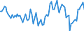 Working time: Total / Activity and employment status: Employed persons / Sex: Total / Statistical classification of economic activities in the European Community (NACE Rev. 2): Accommodation and food service activities / Unit of measure: Thousand persons / Geopolitical entity (reporting): Portugal