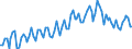 Working time: Total / Activity and employment status: Employed persons / Sex: Total / Statistical classification of economic activities in the European Community (NACE Rev. 2): Accommodation and food service activities / Unit of measure: Thousand persons / Geopolitical entity (reporting): Romania