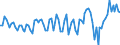 Working time: Total / Activity and employment status: Employed persons / Sex: Total / Statistical classification of economic activities in the European Community (NACE Rev. 2): Accommodation and food service activities / Unit of measure: Thousand persons / Geopolitical entity (reporting): Finland