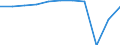 Accommodation unit: Bedrooms / Unit of measure: Percentage / Size of tourism establishments by number of rooms: From 100 to 249 rooms / Geopolitical entity (reporting): Croatia