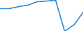 Accommodation unit: Bedrooms / Unit of measure: Percentage / Size of tourism establishments by number of rooms: From 100 to 249 rooms / Geopolitical entity (reporting): Hungary