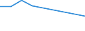 Accommodation unit: Bedrooms / Unit of measure: Percentage / Size of tourism establishments by number of rooms: From 100 to 249 rooms / Geopolitical entity (reporting): Iceland