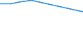 Accommodation unit: Bedrooms / Unit of measure: Percentage / Size of tourism establishments by number of rooms: From 25 to 99 rooms / Geopolitical entity (reporting): Iceland