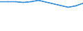 Accommodation unit: Bedrooms / Unit of measure: Percentage / Size of tourism establishments by number of rooms: From 25 to 99 rooms / Geopolitical entity (reporting): Norway