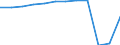 Accommodation unit: Bedrooms / Unit of measure: Percentage / Size of tourism establishments by number of rooms: 100 rooms or more / Geopolitical entity (reporting): Germany