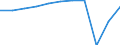 Accommodation unit: Bedrooms / Unit of measure: Percentage / Size of tourism establishments by number of rooms: 100 rooms or more / Geopolitical entity (reporting): Croatia