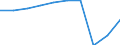 Accommodation unit: Bedrooms / Unit of measure: Percentage / Size of tourism establishments by number of rooms: 100 rooms or more / Geopolitical entity (reporting): Hungary