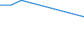 Accommodation unit: Bedrooms / Unit of measure: Percentage / Size of tourism establishments by number of rooms: 100 rooms or more / Geopolitical entity (reporting): Iceland