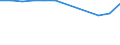 Accommodation unit: Bedrooms / Unit of measure: Percentage / Size of tourism establishments by number of rooms: 100 rooms or more / Geopolitical entity (reporting): Norway