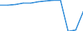 Accommodation unit: Bedrooms / Unit of measure: Percentage / Size of tourism establishments by number of rooms: 250 rooms or more / Geopolitical entity (reporting): Germany